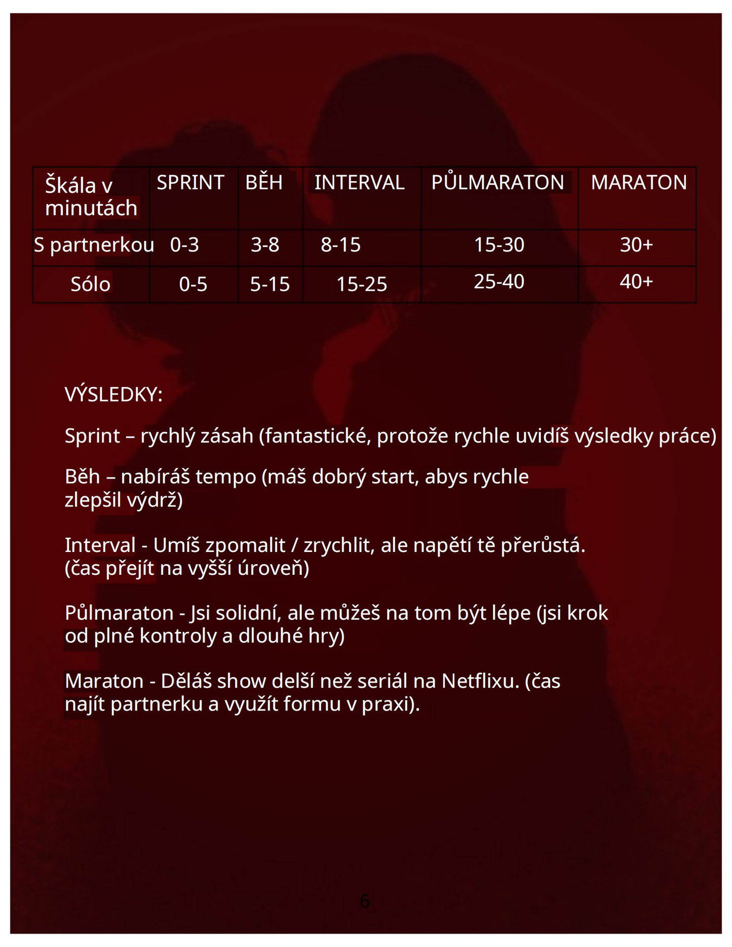 [BESTSELLER] Postelový maraton