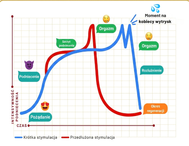 DLACZEGO TWOJE CIAŁO DECYDUJE ZAMIAST CIEBIE?